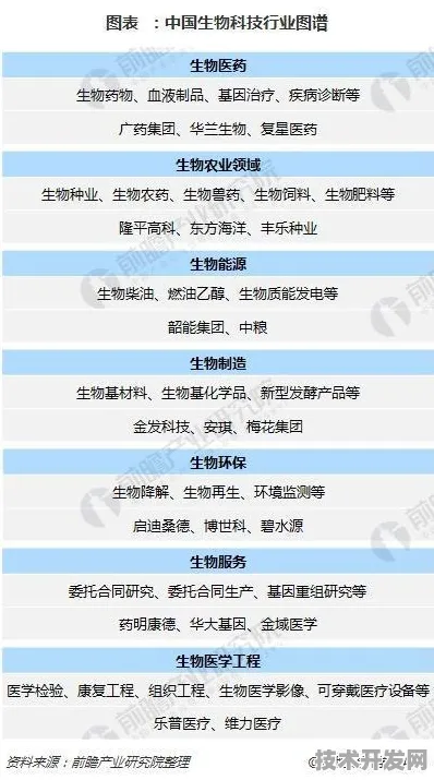 沪上创新速递：字节跳动上海研发中心在医药领域应用突破，生物制造新药研发成功率提升197.0%获上海药监局加速审批