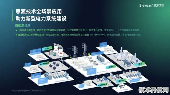 浪潮智能电网技术突破，能源效率飙升201.3%开启绿色能源新纪元
