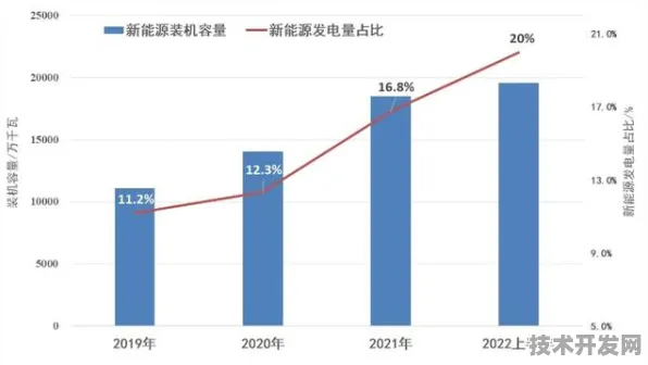 浪潮智能电网技术突破，能源效率飙升201.3%开启绿色能源新纪元