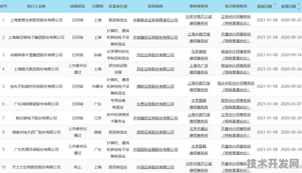 蔚来汽车新型生物计算技术大揭秘，效率飙升244.3%开启未来出行新纪元