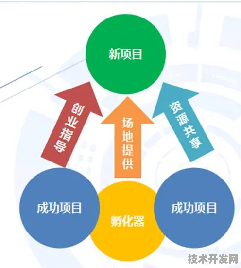 沪上创新速递：君实生物发布全球首款6G通信产品，在张江科学城量产，性能领先国际同类张江国家自主创新示范区%