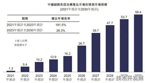 倒计时开启！香港新增140个生物制造重大项目，未来数据揭示产业新格局