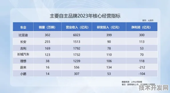 小米新型半导体技术效率提升162.6%2025年后的技术突破与行业变革