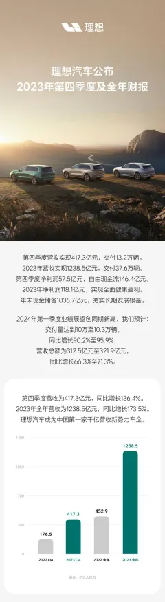 理想汽车市场狂飙与商业航天重大合同，技术突破引领未来新格局