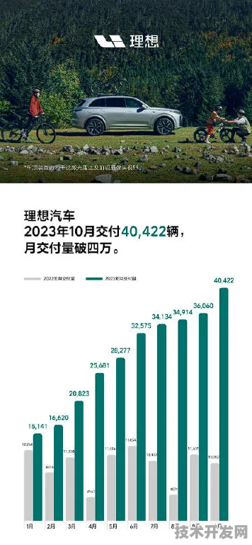 理想汽车市场狂飙与商业航天重大合同，技术突破引领未来新格局