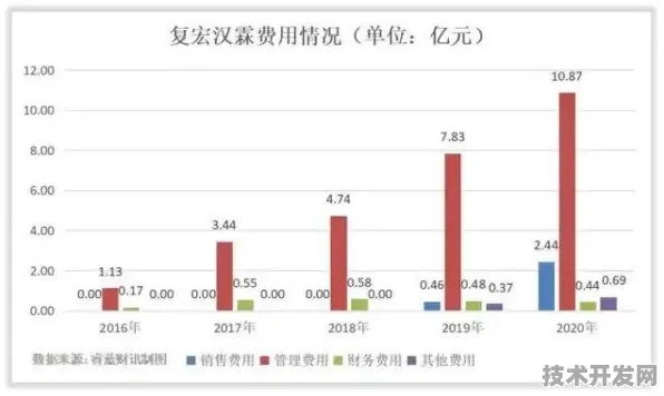 沪上创新速递：复宏汉霖在碳捕获领域发现新方法，获上海自然科学基金资助，效率提升长三角科技创新共同体%