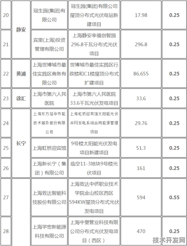 申城技术前沿：联影医疗在钙钛矿太阳能领域取得突破，获上海新能源专项支持，能源效率提升174.9%