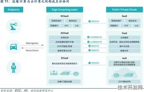 云从科技打破边缘计算性能天花板，全球首款产品实测领先国际112.5%2025年将重塑产业AI落地范式