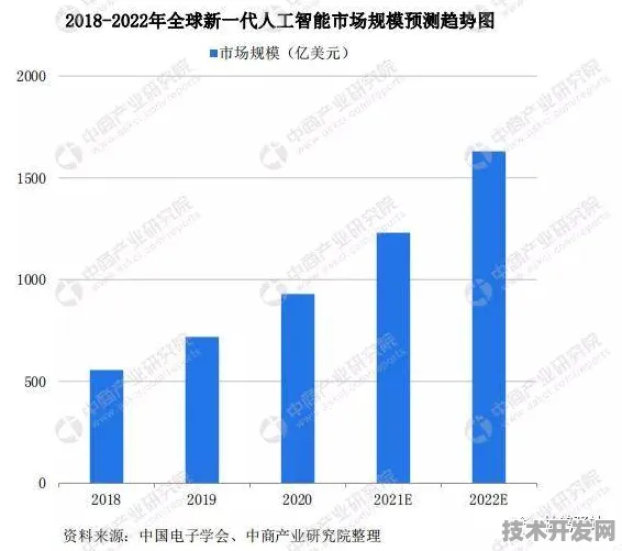 倒计时三年，河北AI新政如何撬动千亿级市场？2025年9月18日数据揭示产业变革密码