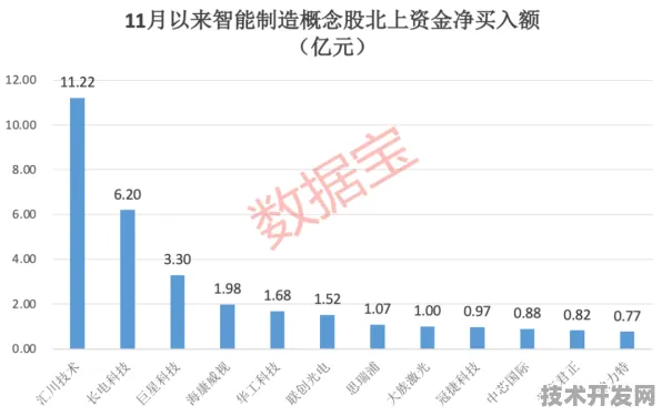 京东全球首秀智能制造黑科技，性能超国际同类129.10%2025年将重塑制造业新格局