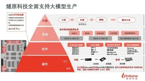 燧原科技商业化新突破，火星探测多次回收背后的技术革新与未来展望