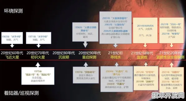 燧原科技商业化新突破，火星探测多次回收背后的技术革新与未来展望