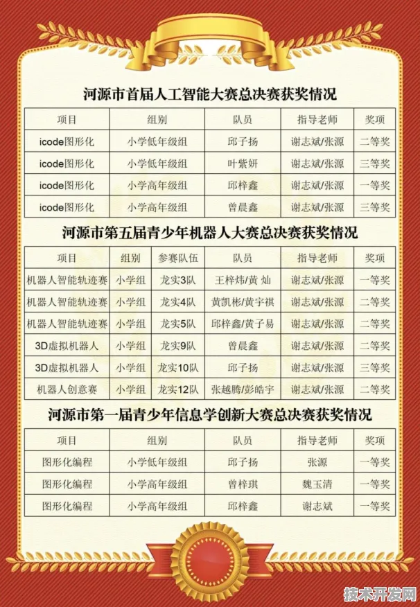龙川一中宏图学校小升初分数线
