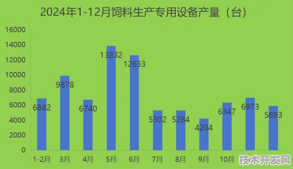 2025年9月18日，广东生物制造产值突破1.2万亿，未来十年如何持续领跑全球？