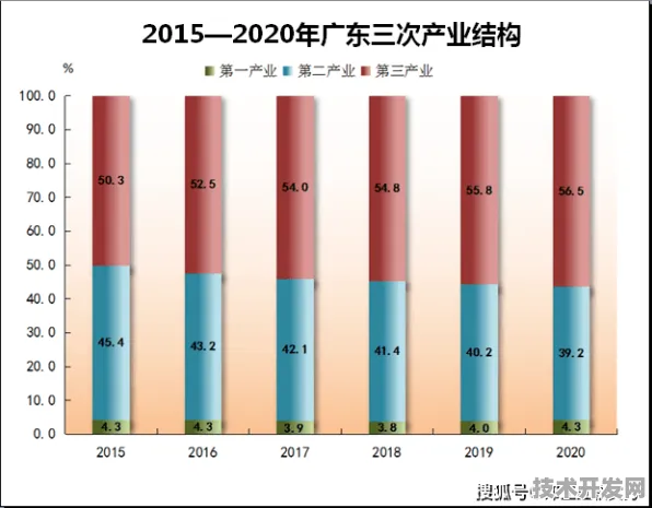 2025年9月18日，广东生物制造产值突破1.2万亿，未来十年如何持续领跑全球？