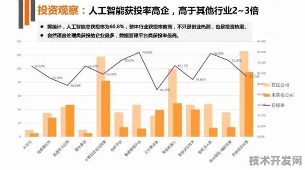 倒计时三年，忻州AI投资12.1%增长背后的未来产业革命与科学预见