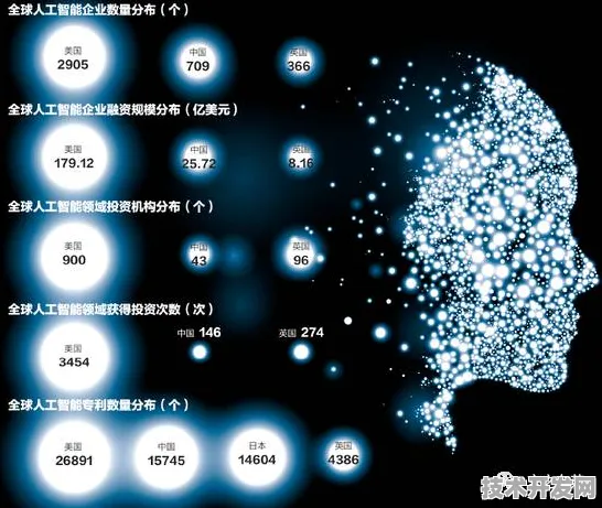 倒计时三年，忻州AI投资12.1%增长背后的未来产业革命与科学预见