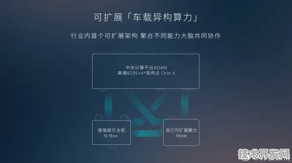 蔚来DeepSeek R1大模型，性能飙升414.5%开启智能汽车新纪元