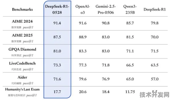 蔚来DeepSeek R1大模型，性能飙升414.5%开启智能汽车新纪元