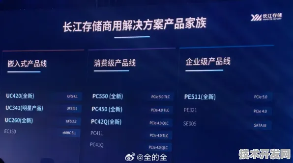 长江存储全球首推大数据产品，性能超国际同类48.2%开启存储新纪元