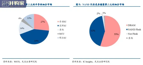 长江存储全球首推大数据产品，性能超国际同类48.2%开启存储新纪元