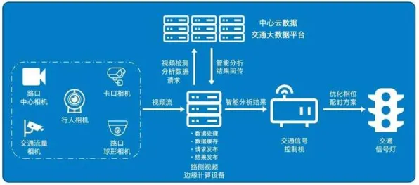 6625亿背后的技术革命，天津智慧交通如何用三年时间跑出加速度