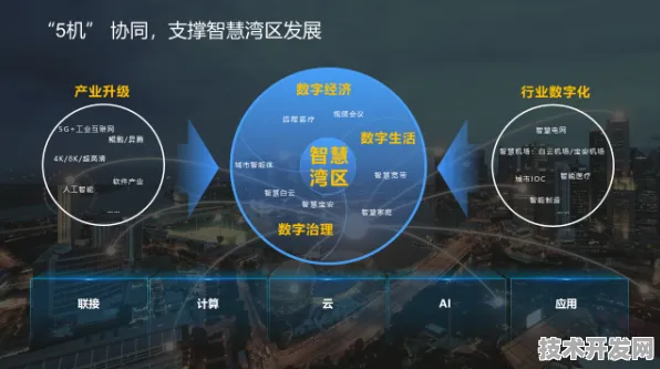 倒计时三年，香港智慧医疗新政如何重塑大湾区医疗生态？2025年9月18日最新数据揭秘