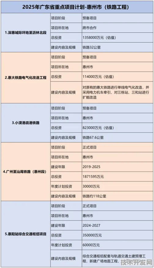 2030年惠州航天产值突破800亿，揭秘2025年投资16.3%背后的产业跃迁路径