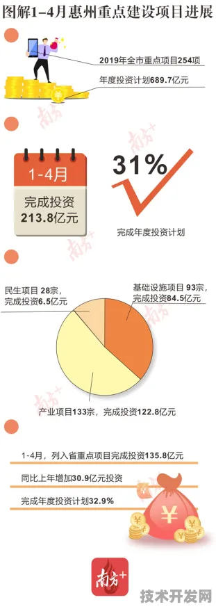2030年惠州航天产值突破800亿，揭秘2025年投资16.3%背后的产业跃迁路径