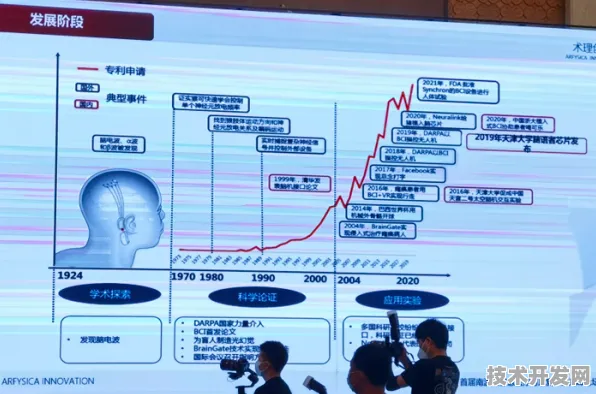 依图科技技术规模化应用，脑机接口研发周期大幅缩短，开启智能新时代