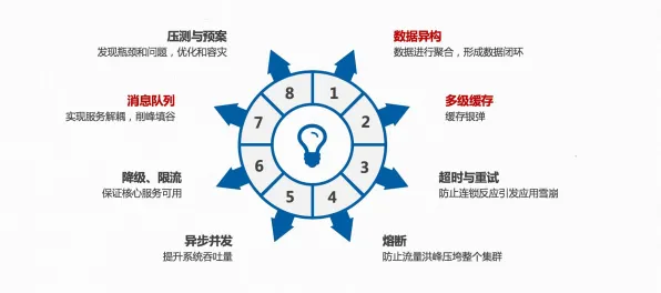 京东携手三维异构集成芯片，开启269.4产业化新纪元