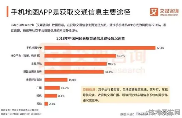 倒叙澳门智慧交通7328亿突破，从未来预测看技术驱动下的产业跃迁