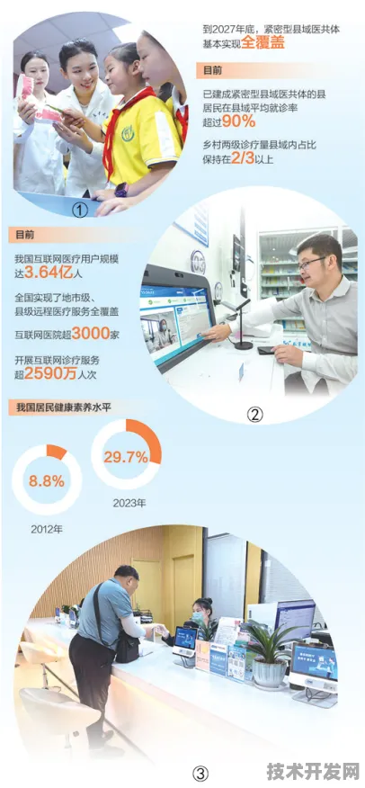 倒看龙江医改新篇，智慧医疗新政下的七台河样本与未来图景