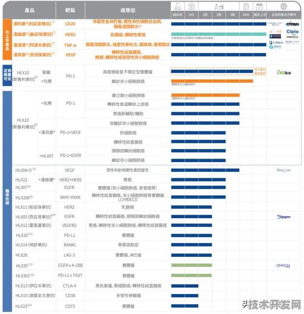 浦东突破进展：复宏汉霖研发新型大数据技术，获上海市专项扶持，效率提高先锋者计划%