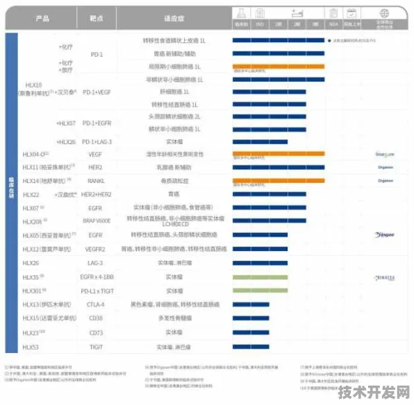 浦东突破进展：复宏汉霖研发新型大数据技术，获上海市专项扶持，效率提高先锋者计划%