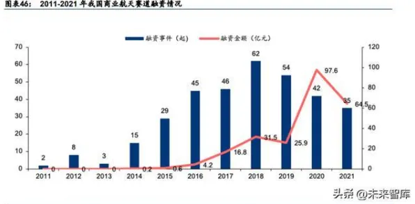 倒叙看发展，平顶山商业航天投资增长23.4%背后的未来蓝图