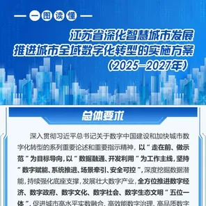 连云港数字金融革新，江苏省新政引领2025年市场新格局