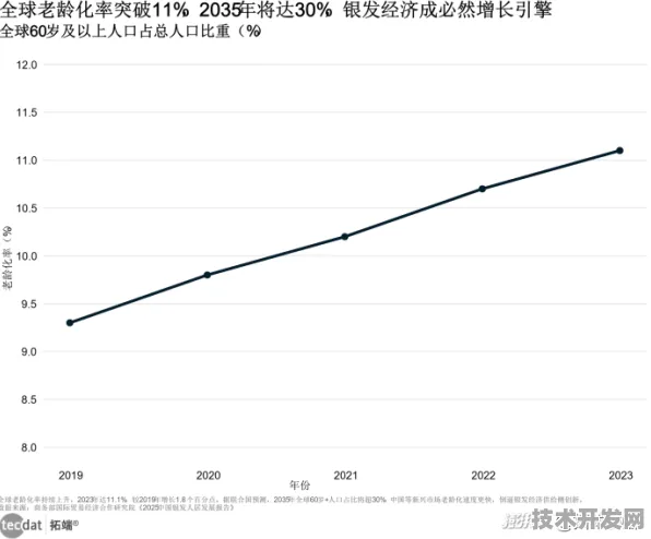 倒视镜中的银发浪潮，2025年四川银发经济政策效应与技术赋能全景预测