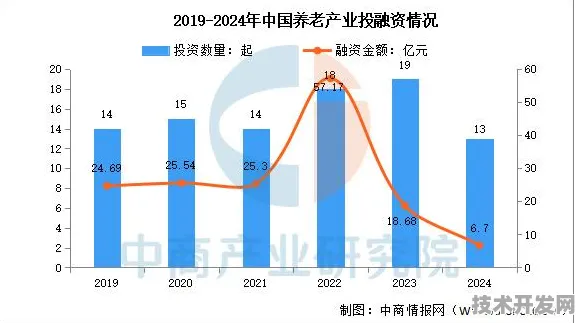 倒视镜中的银发浪潮，2025年四川银发经济政策效应与技术赋能全景预测