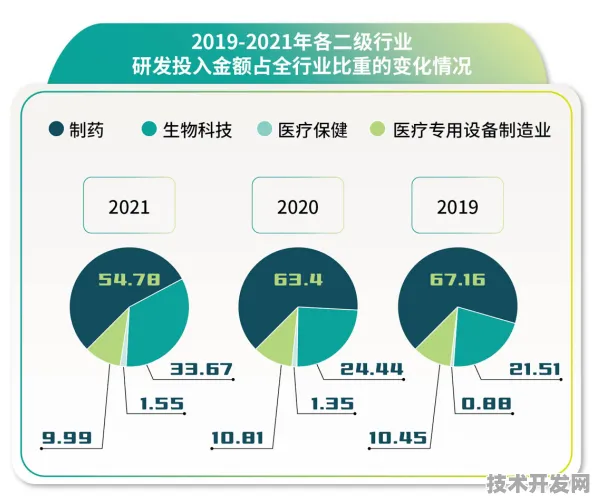小米生物计算突破，新药研发成功率暴增441.1%2025 2030医药科技新革命