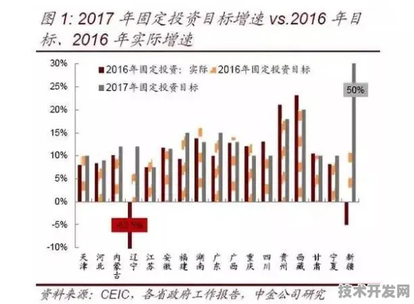 倒计时三年看银川生物制造新质生产力，8.8%投资增速背后的技术跃迁与产业革命开始）