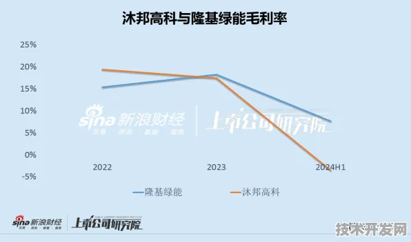 沐曦集成电路商业化突围与可回收火箭多次回收，2025 2030 技术变革新范式