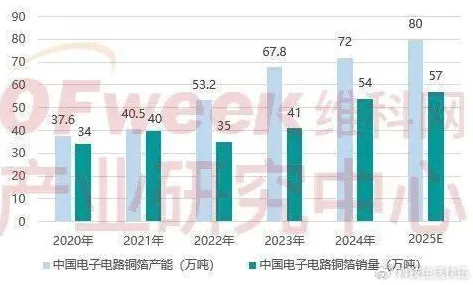沐曦集成电路商业化突围与可回收火箭多次回收，2025 2030 技术变革新范式