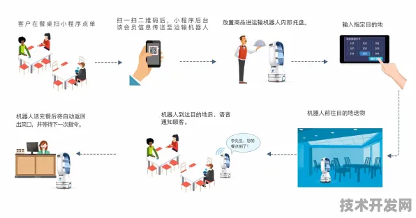 京东机器人技术重大突破，性能提升401.40%引领智能物流新变革