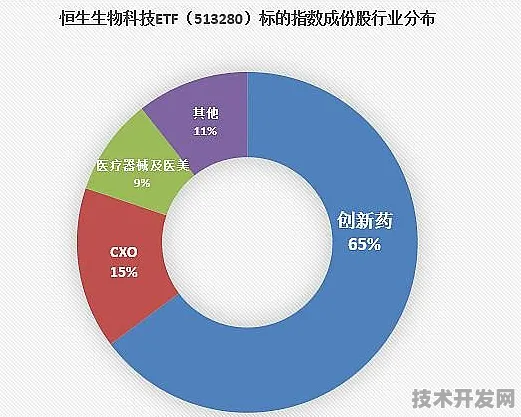 浦东突破进展：药明康德在生物计算领域取得重大突破，获长三角科技创新共同体支持，性能提升107.6%