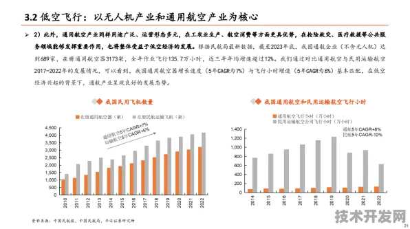 天津低空经济产值跃升至7307.7亿，13.3%增速背后的未来布局