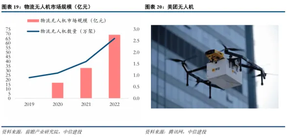 天津低空经济产值跃升至7307.7亿，13.3%增速背后的未来布局