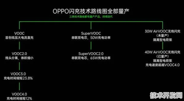 OPPO新型光伏技术突破，能量密度飙升441.8%开启移动设备续航新纪元