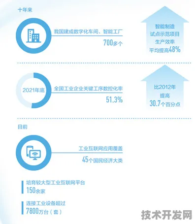 2025年江西省智能制造产值突破7048.7亿元背后，技术革新与产业升级的双轮驱动
