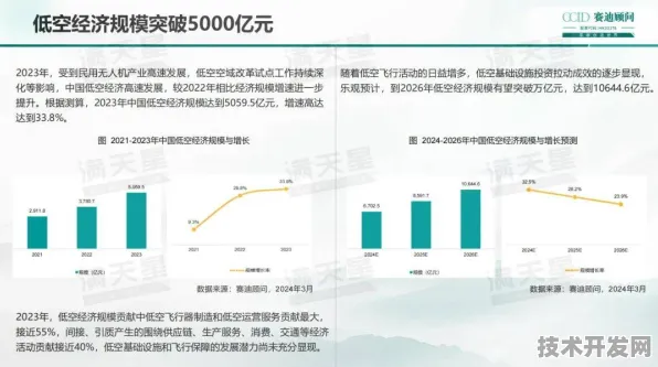 倒计时三年，丽江低空经济投资增长22.3%背后的技术跃迁与未来图景